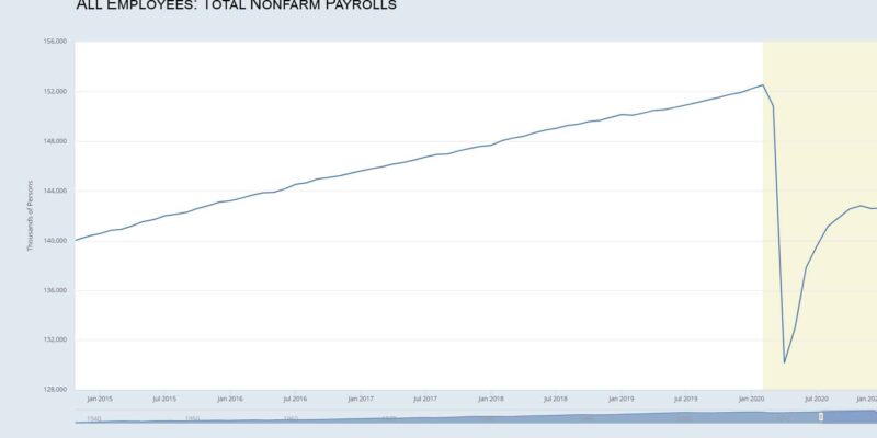 nonfarm payroll